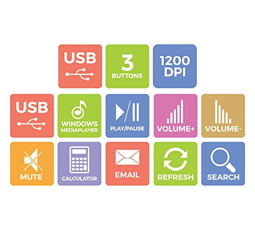 Zebronics Judwaa 555 USB Wired Mouse And Keyboard Combo - Image 2