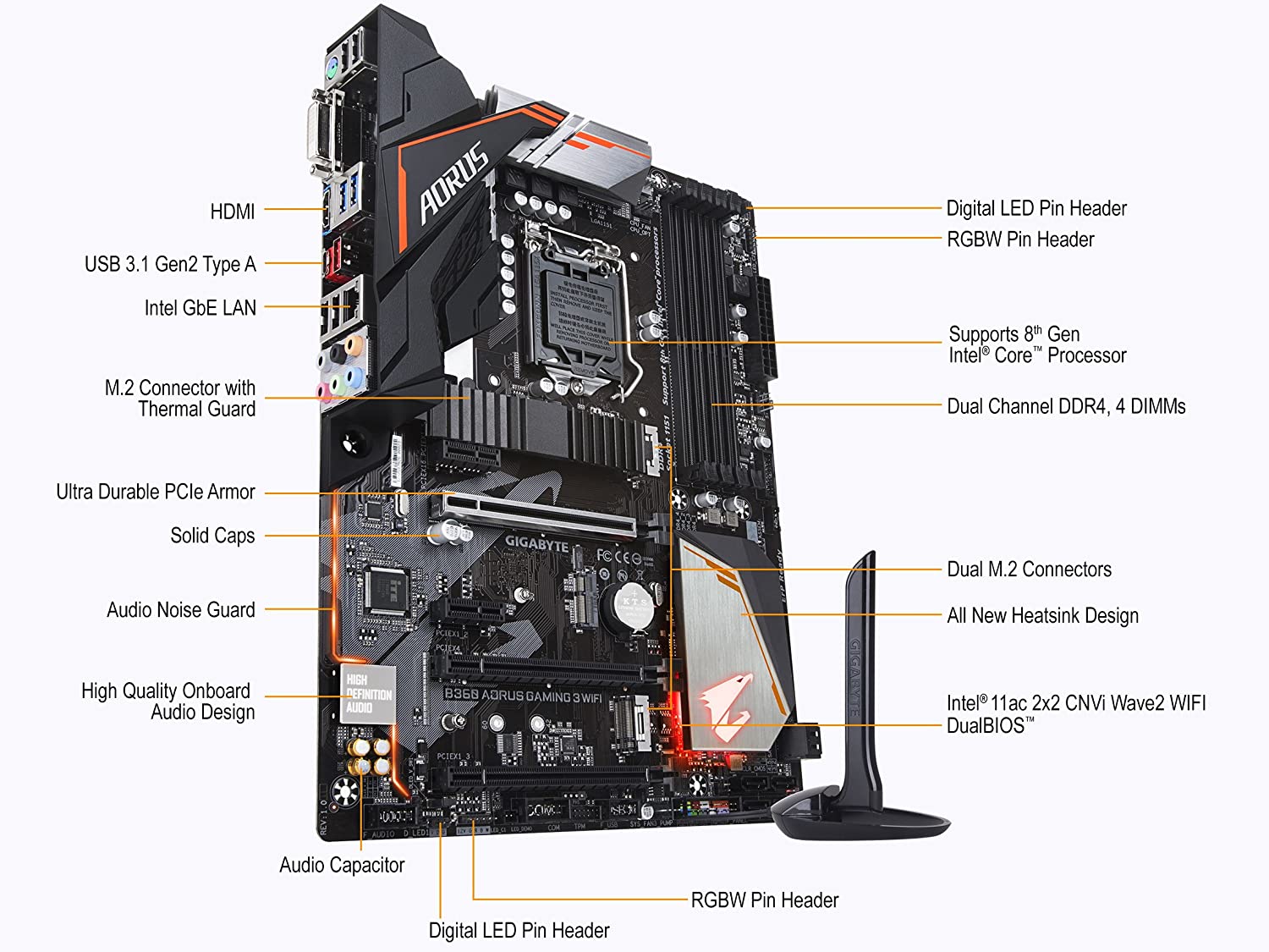 Gigabyte Intel B360 AORUS Gaming 3 WiFi motherboard with Intel CNVi WIFI,M.2 Thermal Guard,RGB Fusion 2.0 with Digital LEDs, Intel GbE LAN with cFosSpeed,Dual M.2 slots,Native Intel USB 3.1 Gen2 Type-A - Image 5