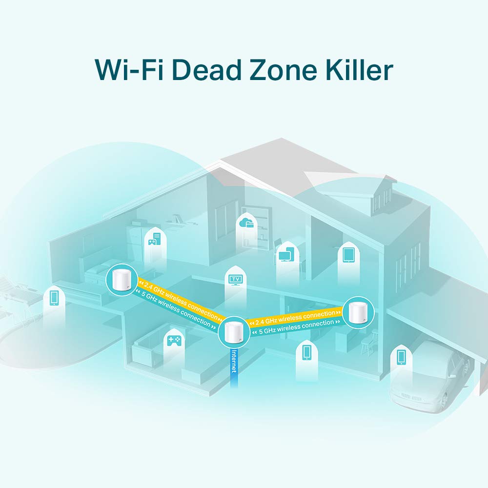 TP-Link Deco X20(1-Pack) AX1800 Whole Home Mesh Wi-Fi System, Next-Gen Wi-Fi 6, ODFMA, MU-MIMO, HomeCare Build-in Antivirus, Parental Control, Compatible with Alexa (Covers Up to 2200 sq ft) - Image 3