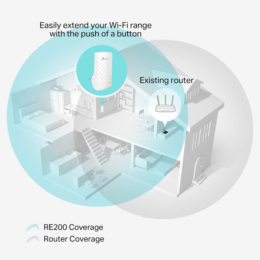 TP-Link AC750 Wifi Range Extender | Up to 750Mbps | Dual Band WiFi Extender, Repeater, Wifi Signal Booster, Access Point| Easy Set-Up | Extends Wifi to Smart Home & Alexa Devices (RE200) - Image 2