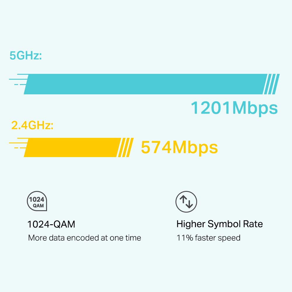 TP-Link Deco X20(1-Pack) AX1800 Whole Home Mesh Wi-Fi System, Next-Gen Wi-Fi 6, ODFMA, MU-MIMO, HomeCare Build-in Antivirus, Parental Control, Compatible with Alexa (Covers Up to 2200 sq ft) - Image 2