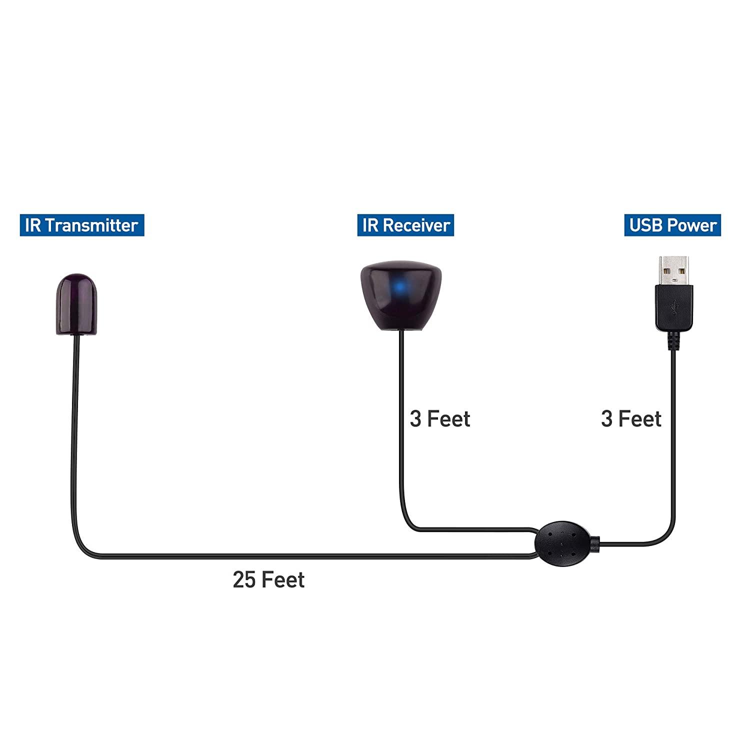 Infrared Remote Extender Cable, IR Repeater Cable - 25 Feet - Image 3