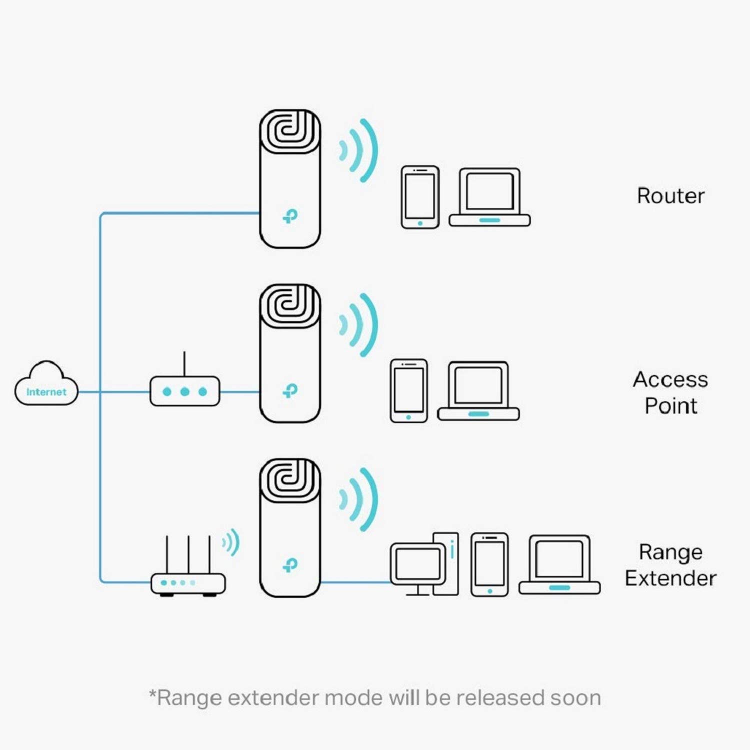 TP-Link Deco M4 Whole Home Mesh Wi-Fi System, Seamless Roaming and Speedy (AC1200), Work with Amazon Echo/Alexa, Router and Wi-Fi Booster, Parent Control Router, Pack of 2 - Image 5