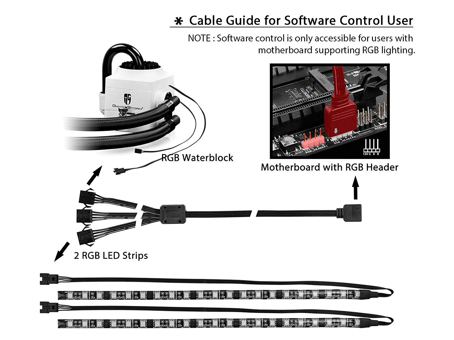 DEEPCOOL CAPTAIN 360EX RGB WHITE, AIO Liquid CPU Cooler - Image 8
