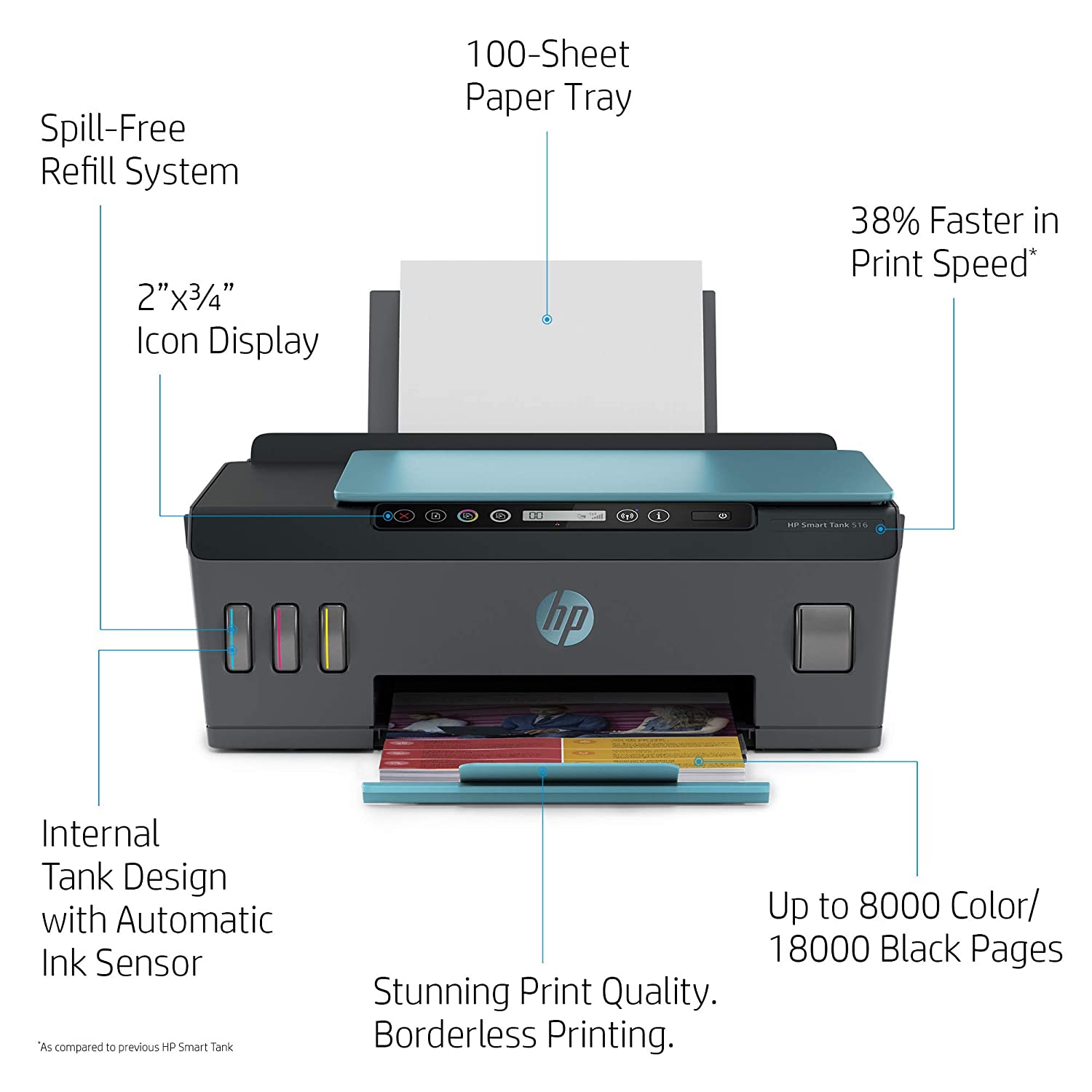 HP Smart Tank 516 All-in-One Wireless Integrated Ink Tank Colour Printer, Scanner and Copier, High Capacity Tank (18000 Black and 8000 Colour) with Automatic Ink Sensor - Image 7
