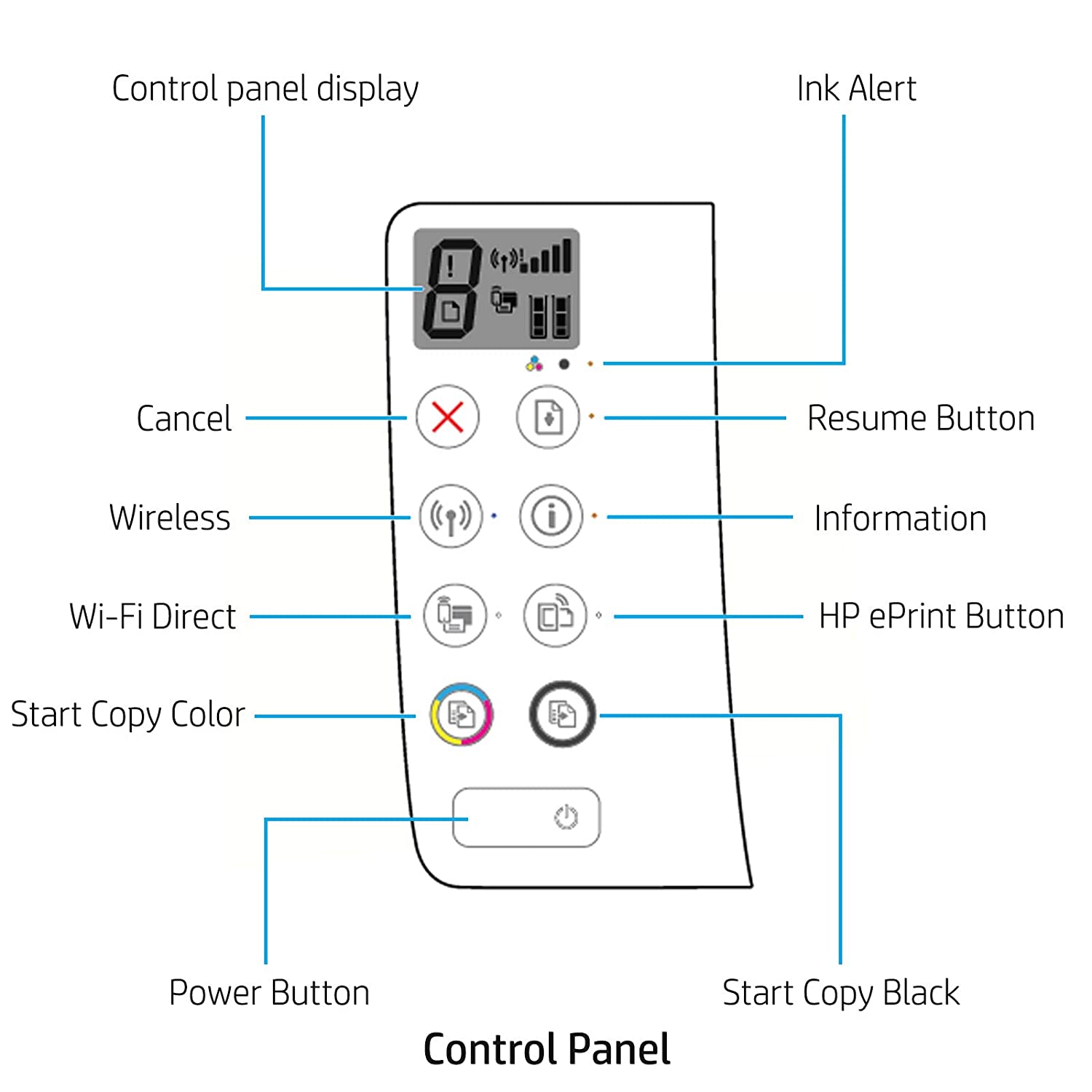 HP Ink Tank 410 WiFi Colour Printer, Scanner and Copier for Home/Office,High Capacity Tank (4000 Black and 8000 Colour),Low Cost per Page(10paise for B/W and 20 Paise for Colour), Borderless Print - Image 3