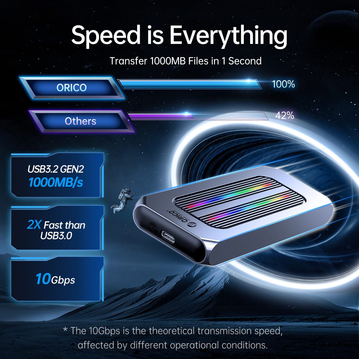 ORICO Nvme enclosure ORICO Nvme enclosure type c casing