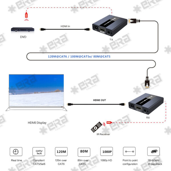 HDMI Extender over CAT6 (120m) HDMI Video Products / HDMI Extender over LAN / HDMI Extender over CAT6 (120m) - Image 6